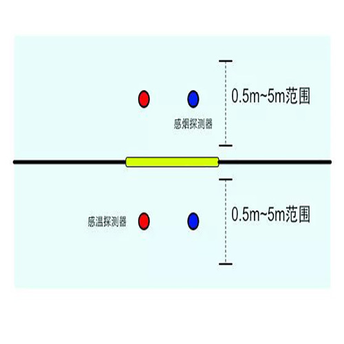 防火卷簾門消防聯(lián)動(dòng)控制方式.jpg