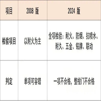 七、檢驗(yàn)規(guī)則.jpg